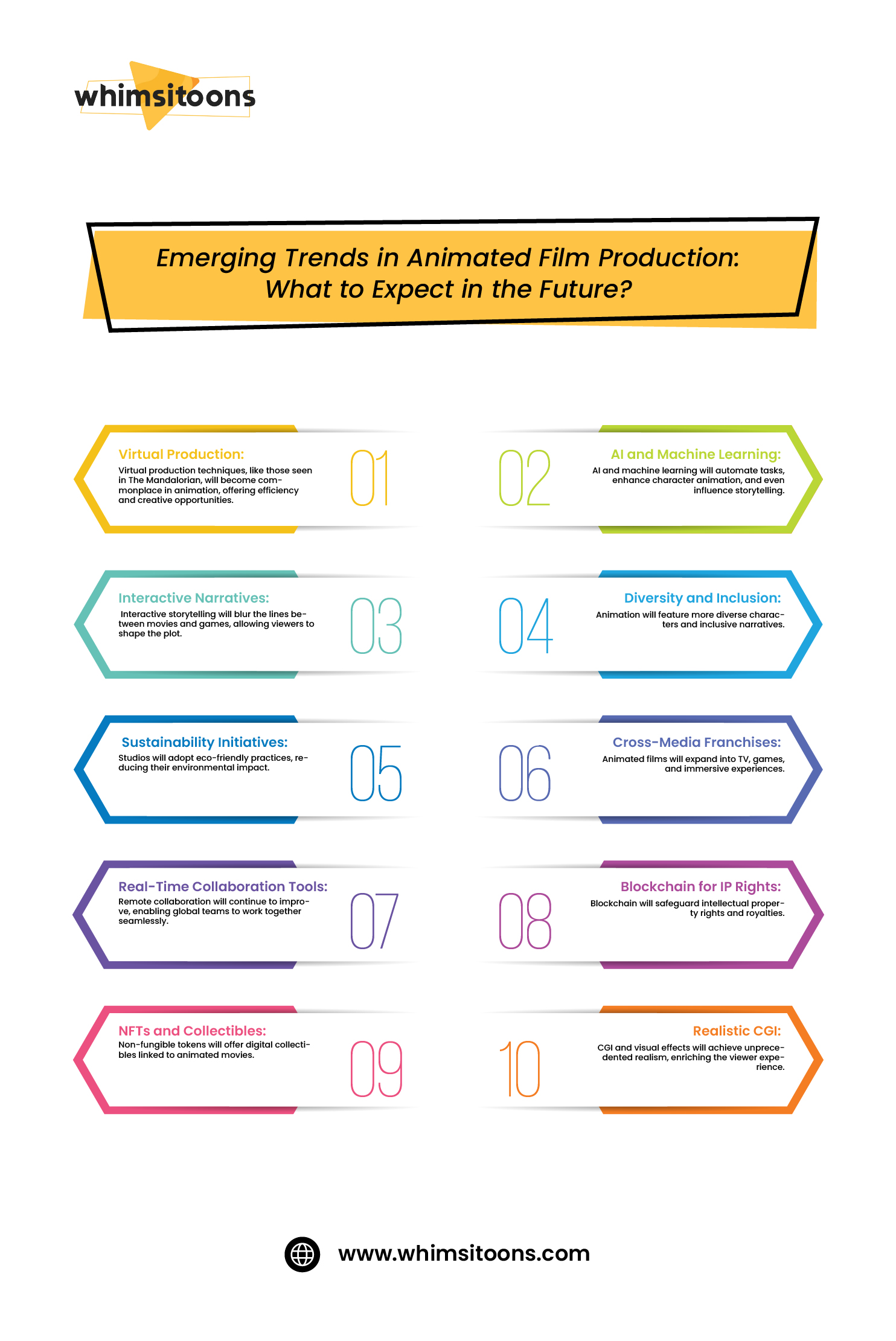 How Long Does It Take to Make an Animated Movie