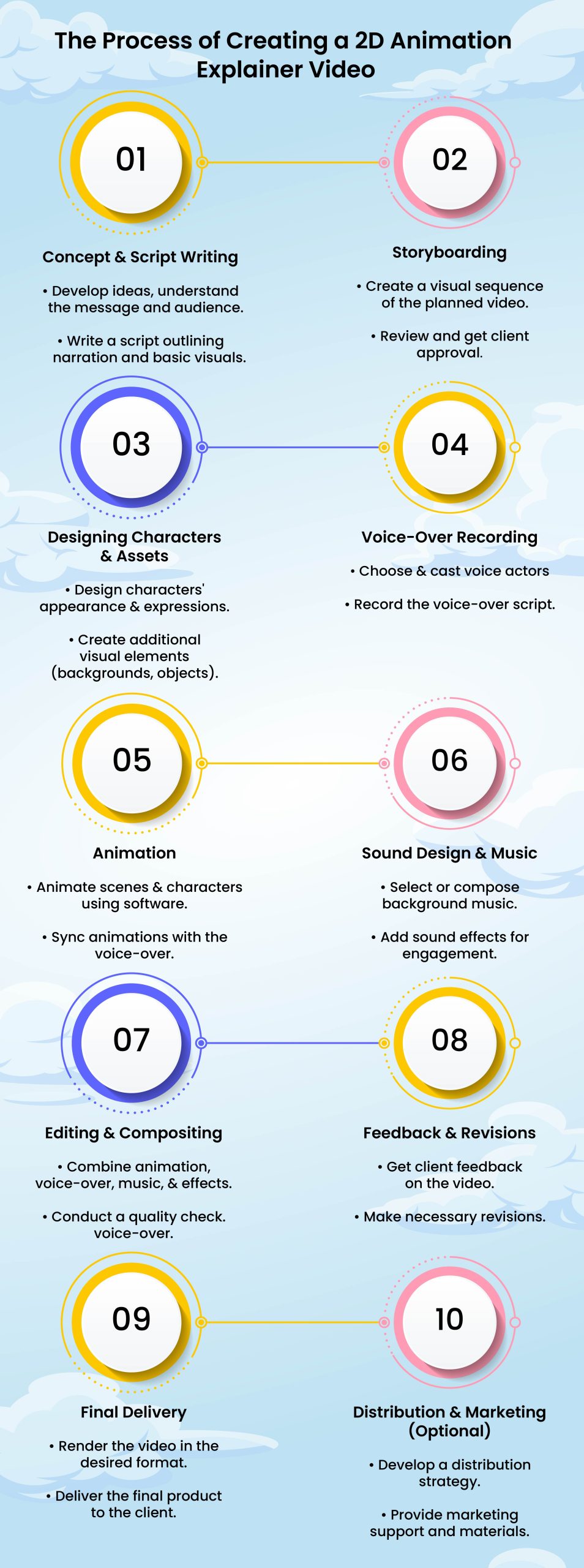 2D Animation Explainer Video Company