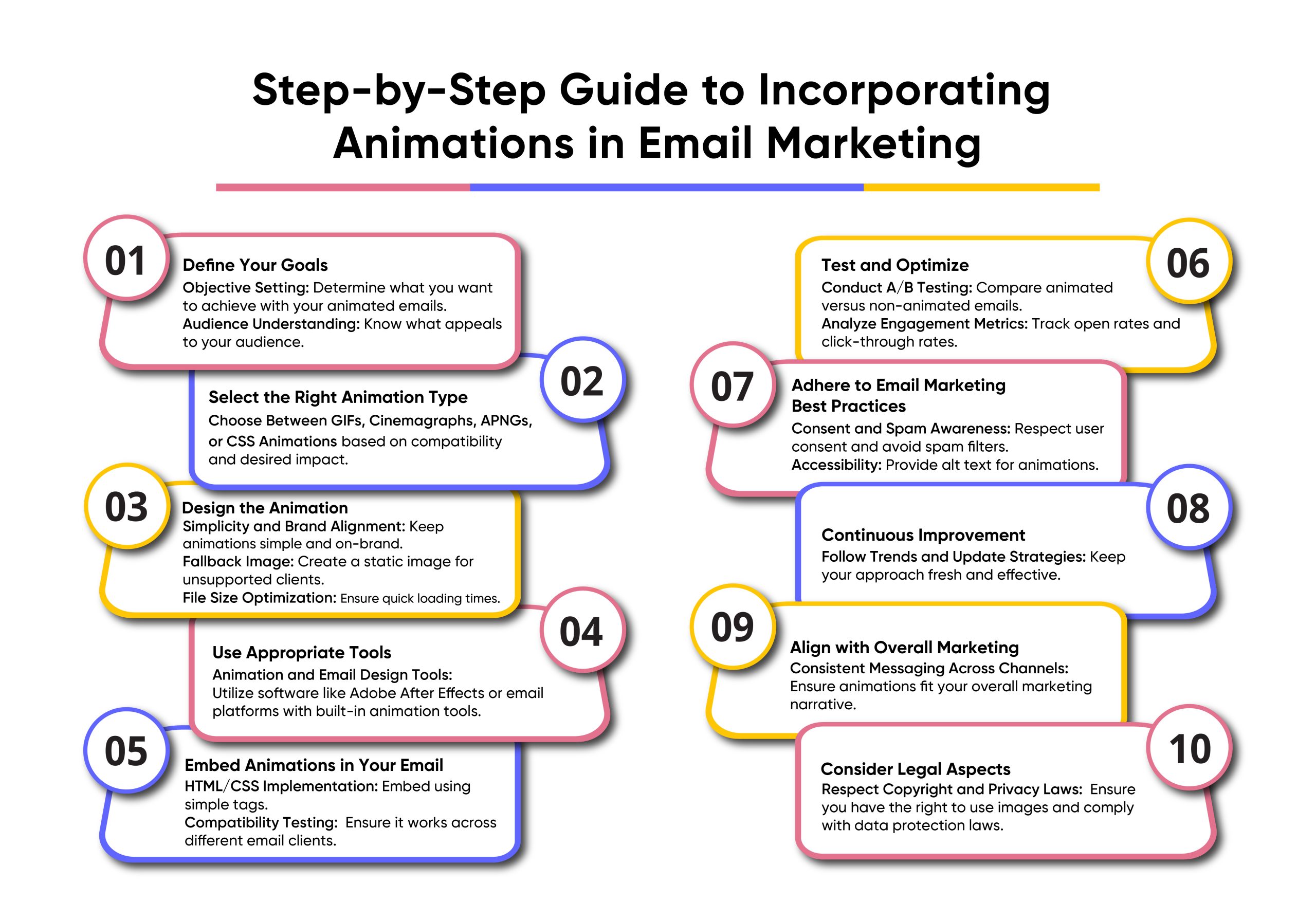 Animation in Email Marketing