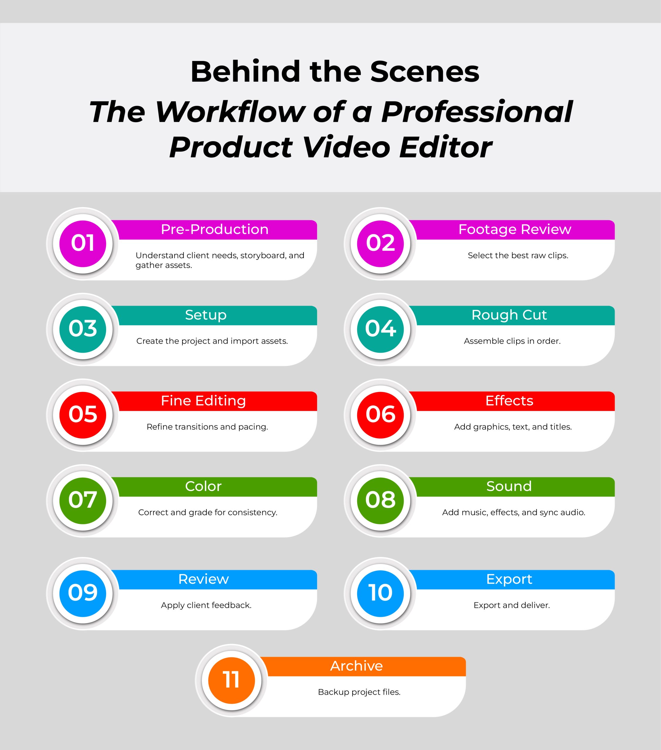  Product Video Editor