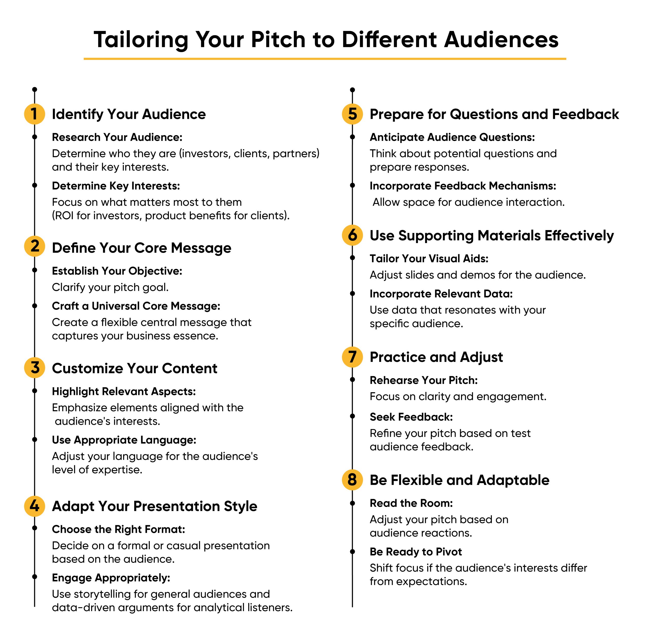 Business Presentation for Pitching