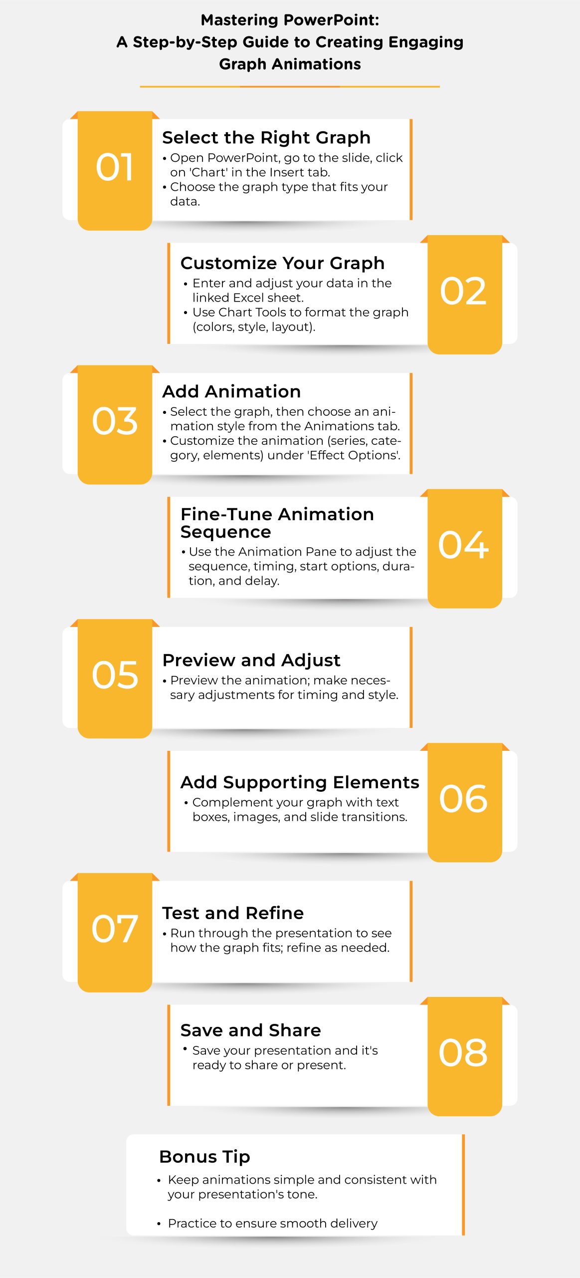 PowerPoint Graph Animation