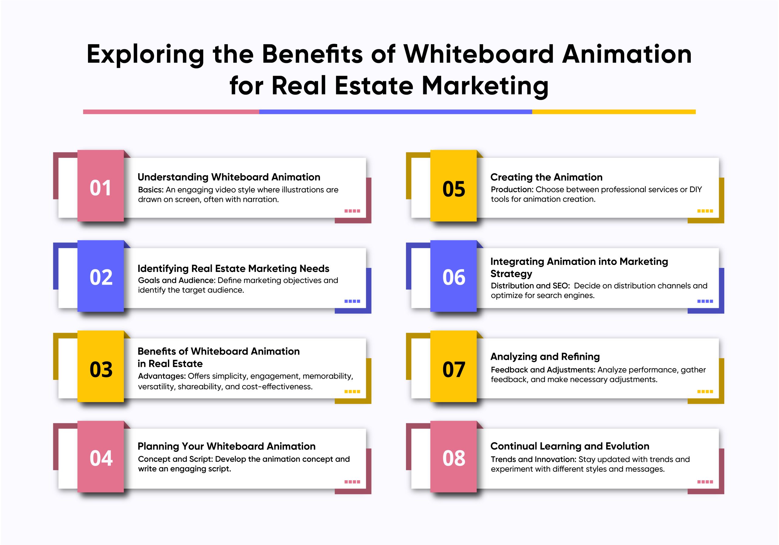 Real Estate Whiteboard Animation