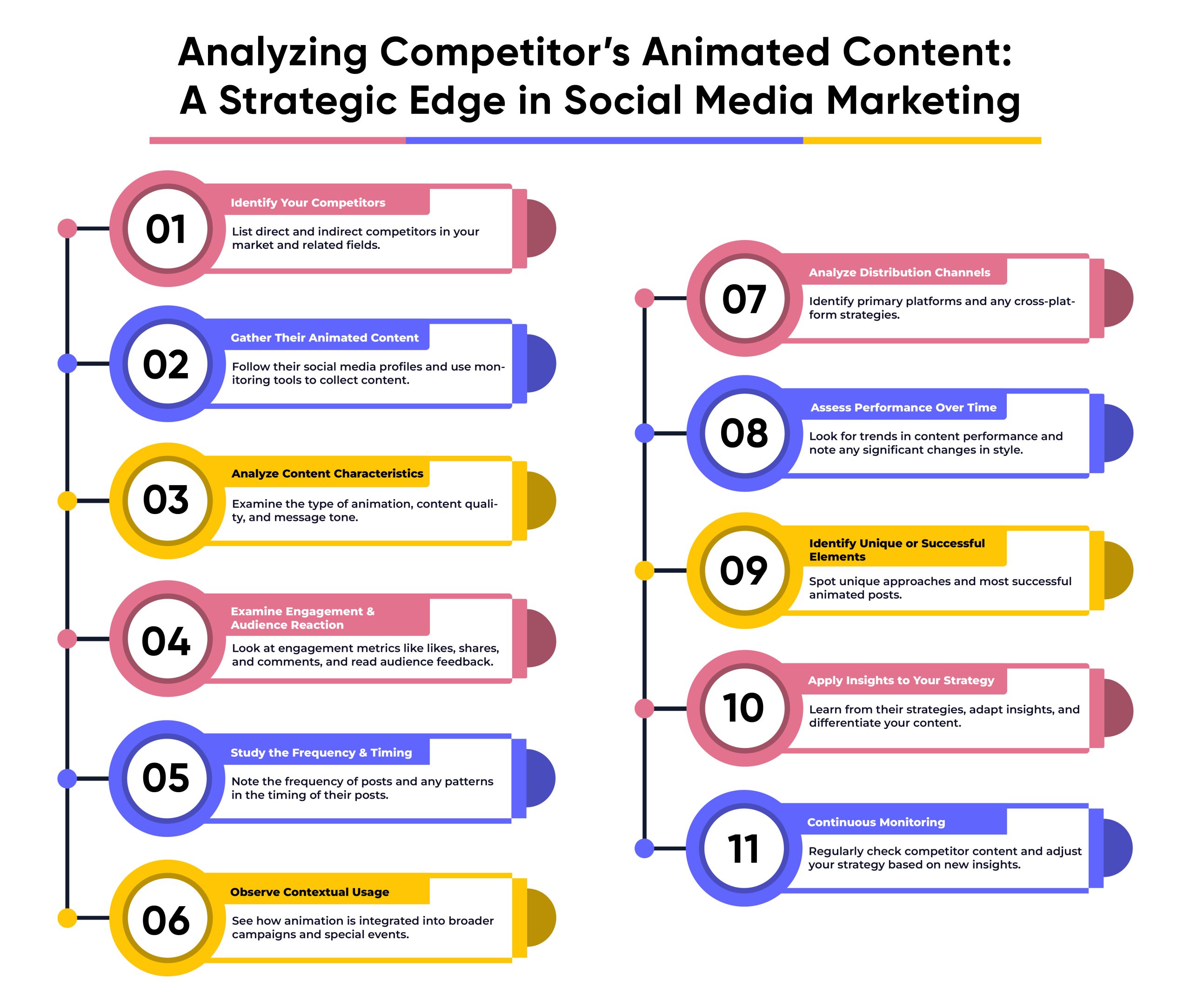 Social Media Marketing Animation