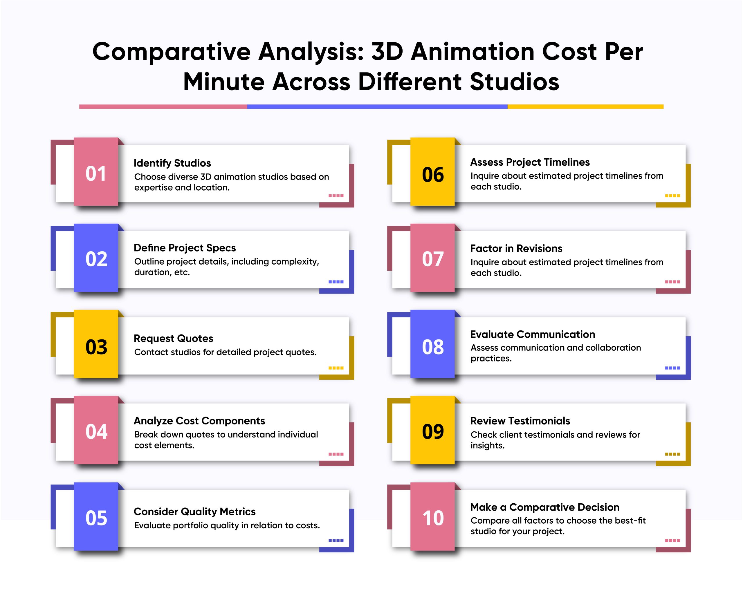 3D Animation Cost Per Minute (Infographics)