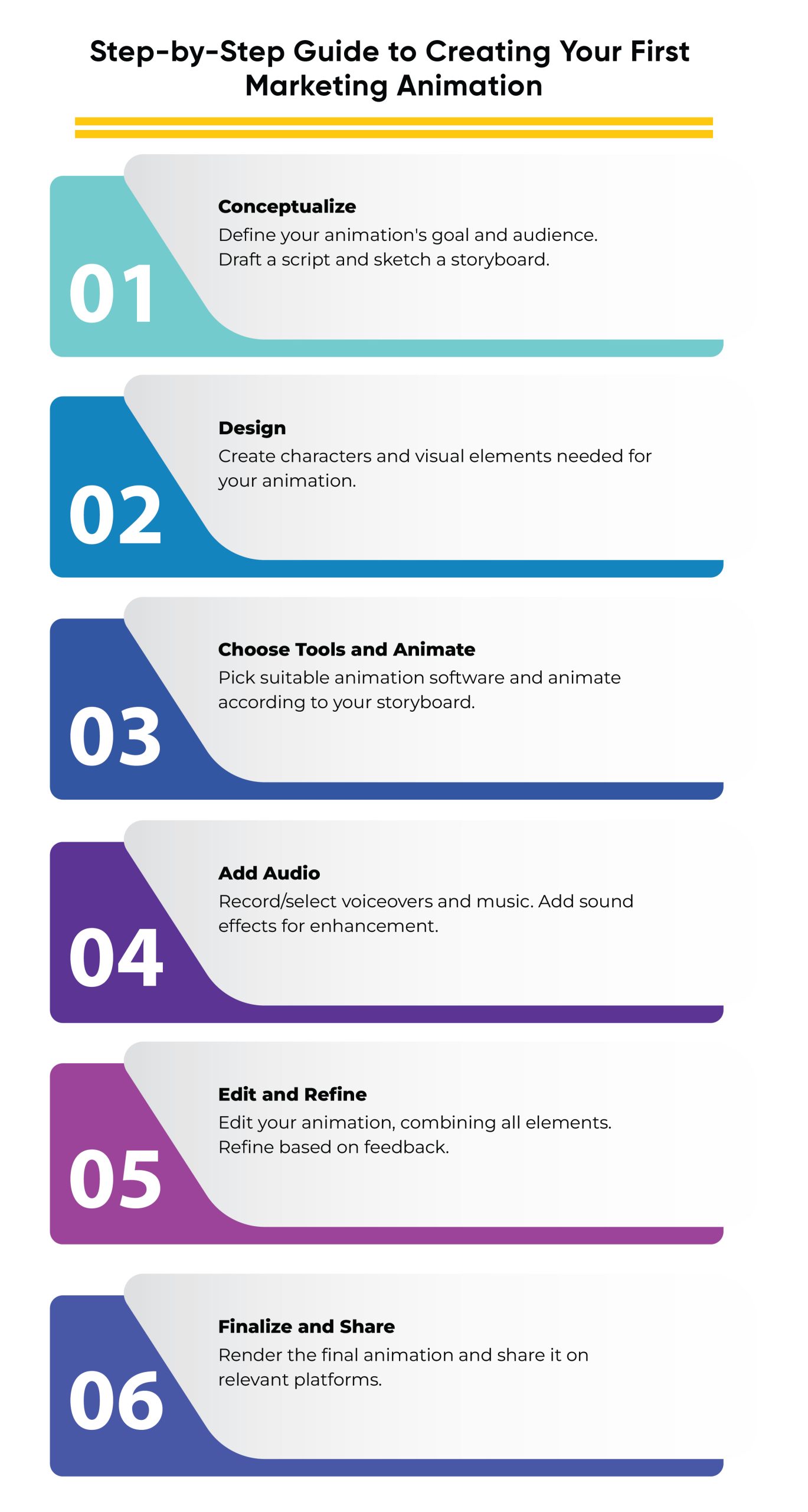 content marketing animation (Infographics)