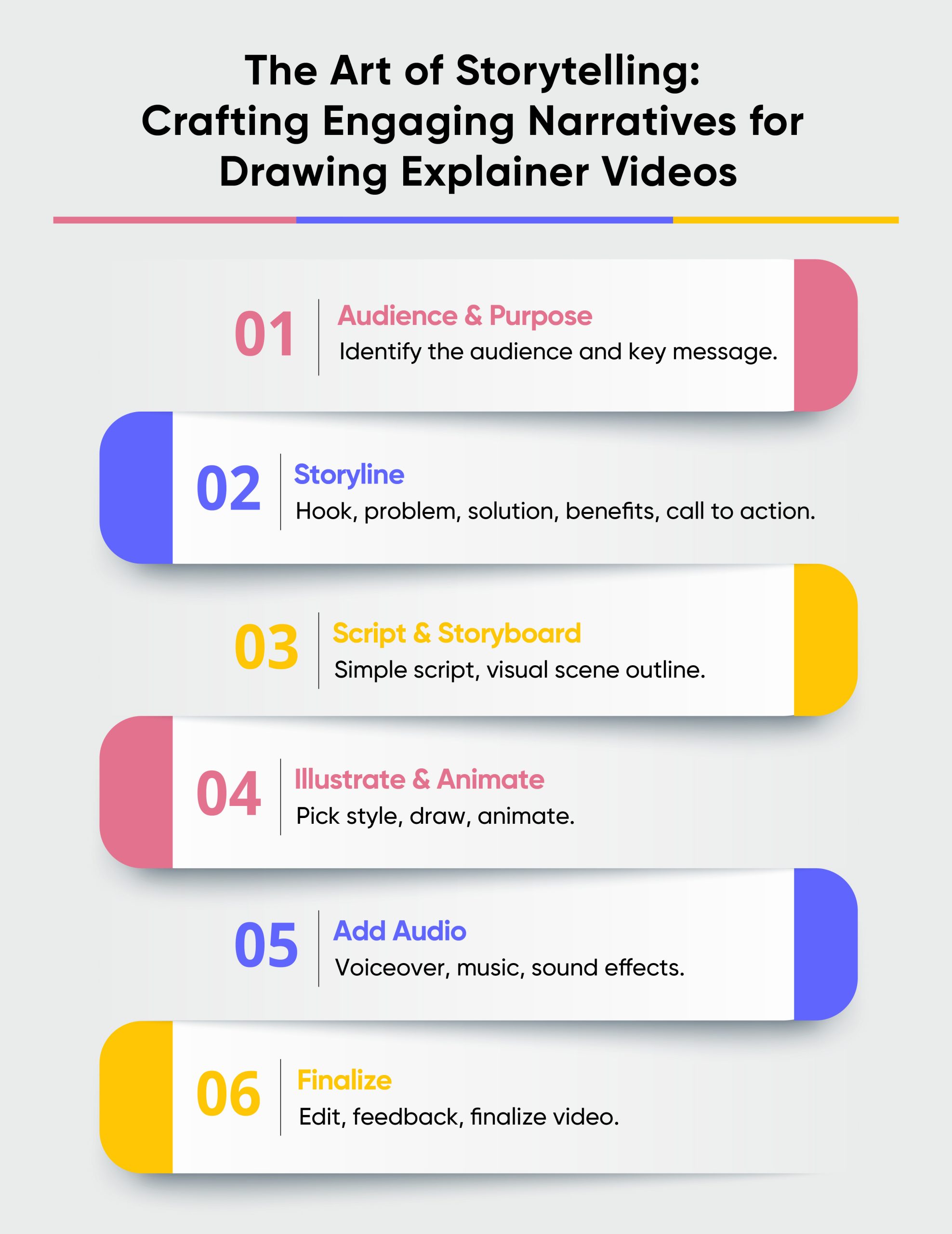 drawing explainer video (Infographics)