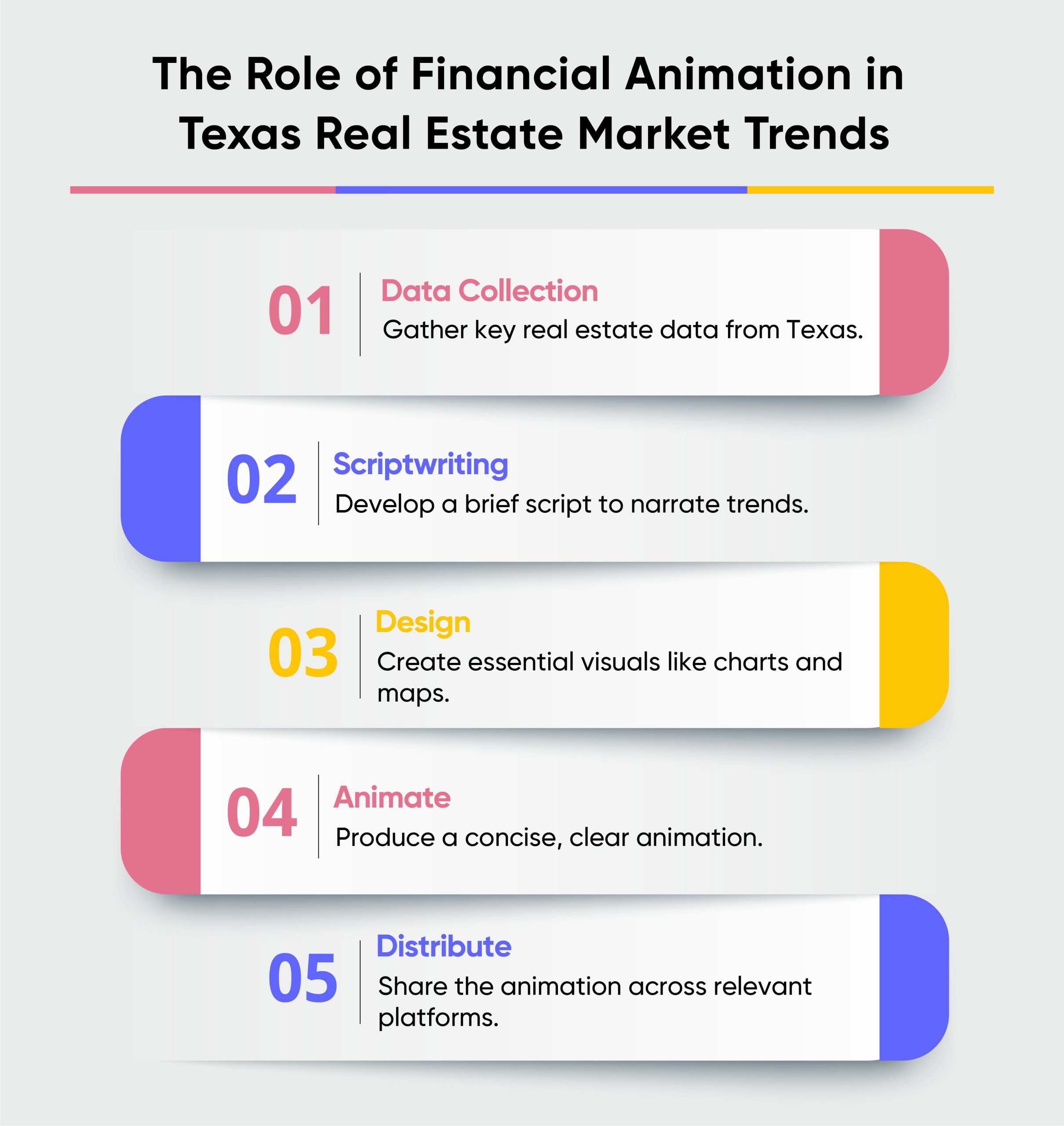 Financial Animation Texas