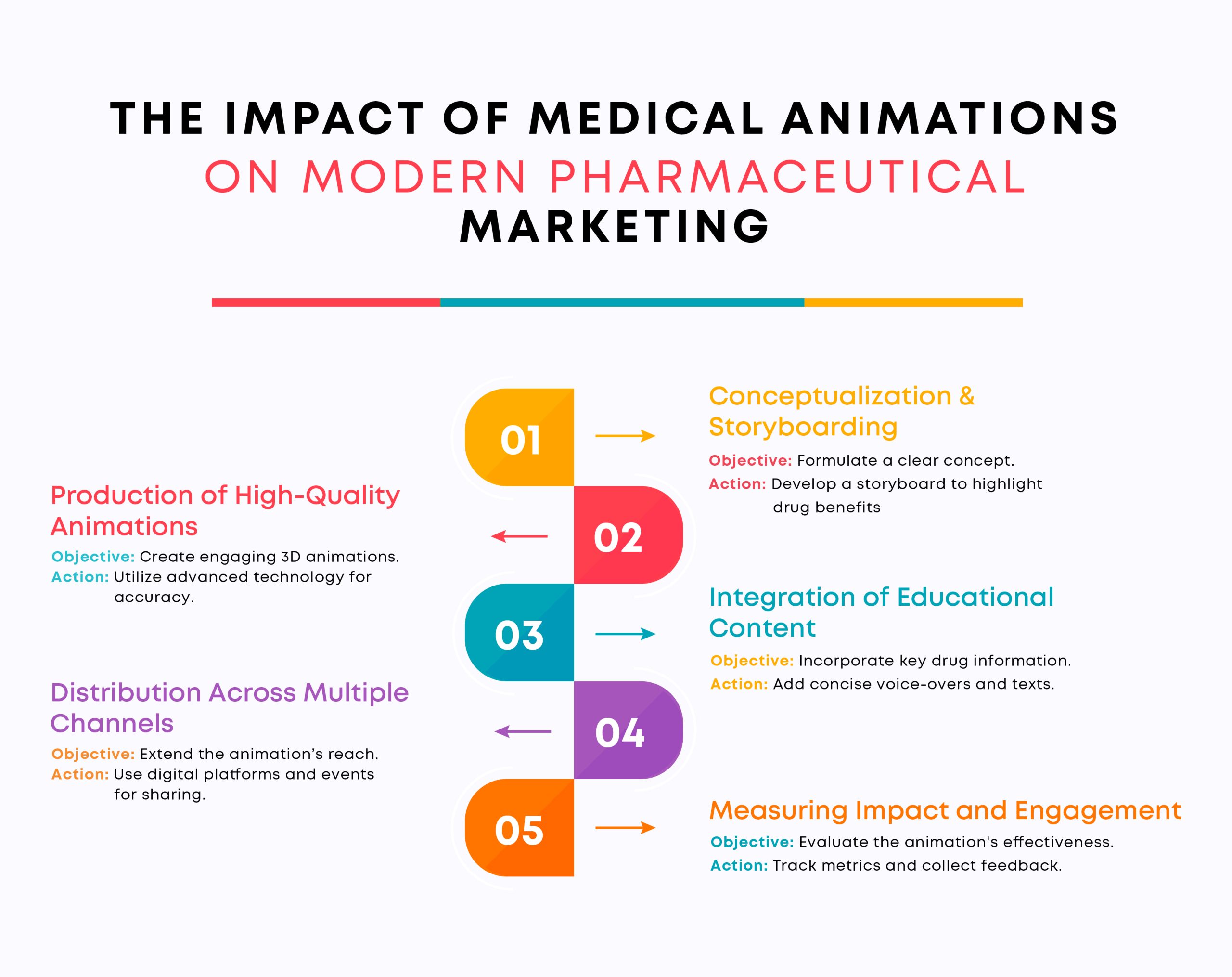 Medical Device Animation