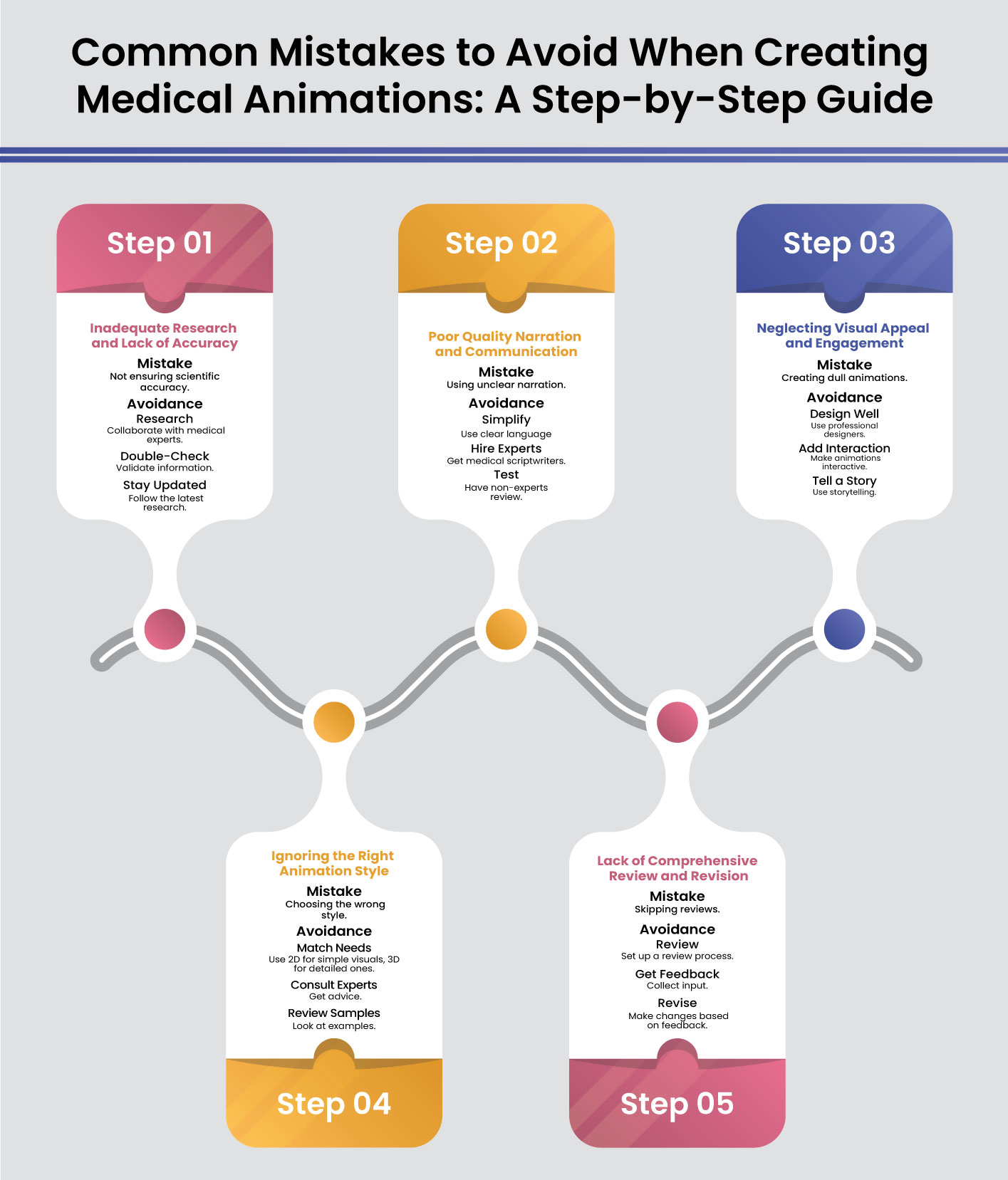 high quality medical animations