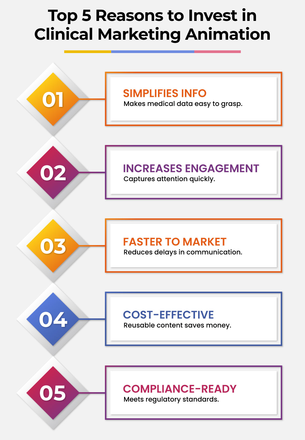 Clinical Marketing Animation