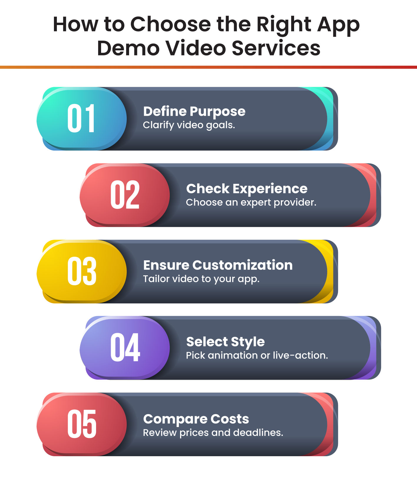 App Demo Video Services