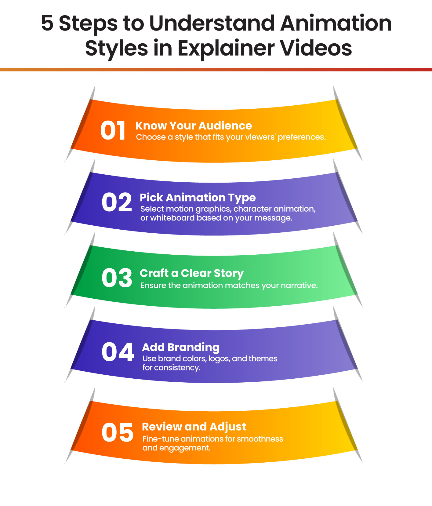 Create 2D Animated Explainer Video