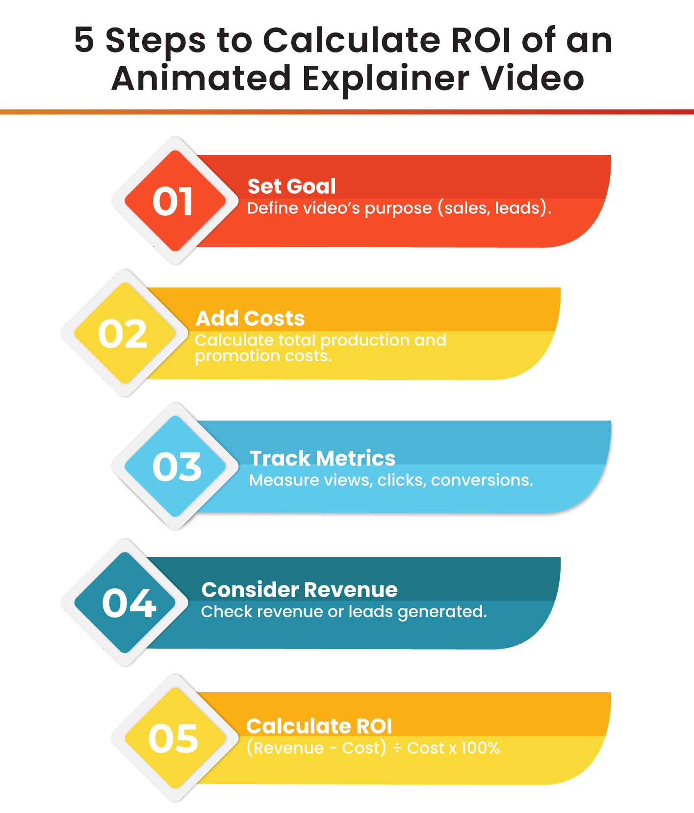 how much does an animated explainer video cost