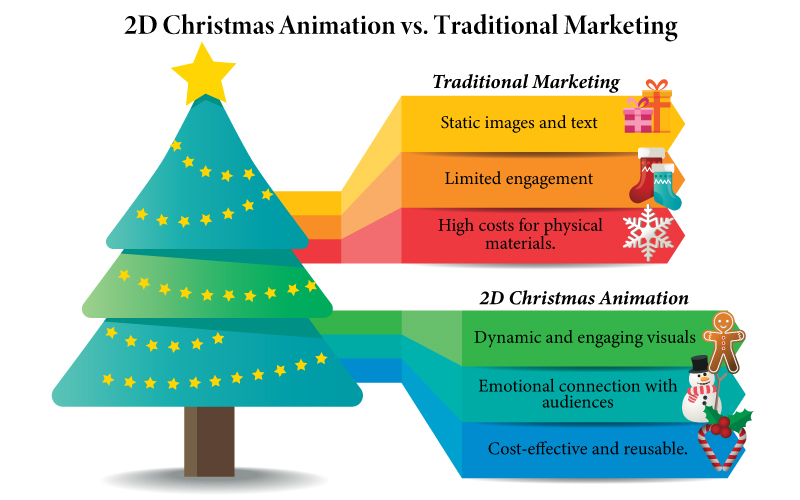 2D Christmas Animation