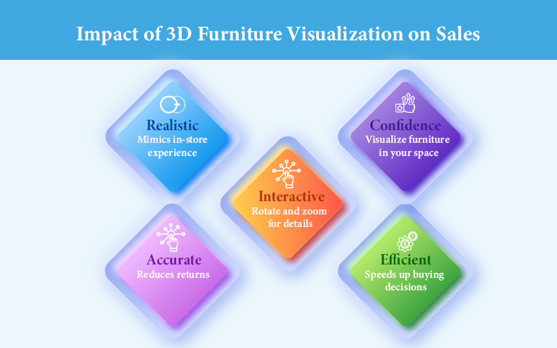 3d furniture visualization services