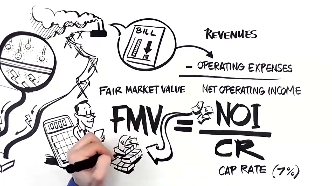 Whiteboard Animation Video 2